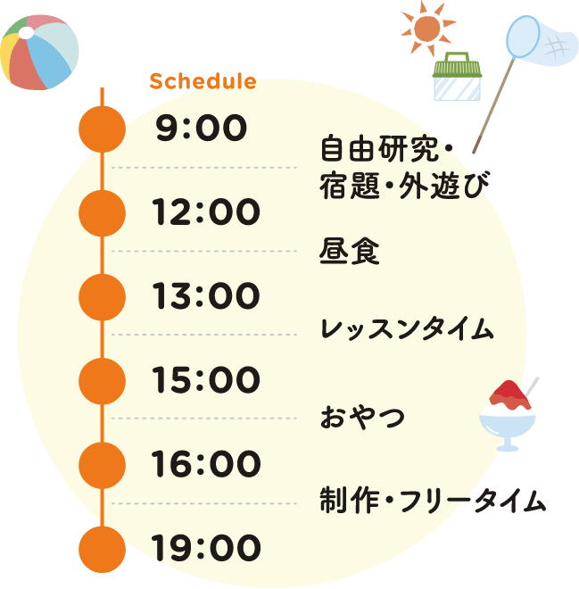 [9:00〜12:00]自由研究・宿題・外遊び、[12:00〜13:00]昼食、[13:00〜15:00]レッスンタイム、[15:00〜16:00]おやつ、[16:00〜19:00]制作・フリータイム