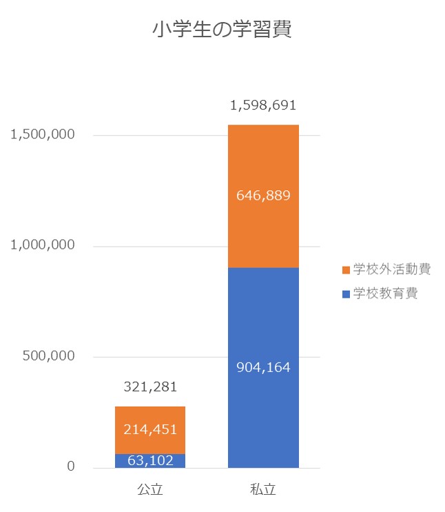 子供の習い事選びに役立つ 21年最新版小学生の習い事ランキング 子供 小学生向けプログラミング教室 ロボット教室 Mylab マイラボ